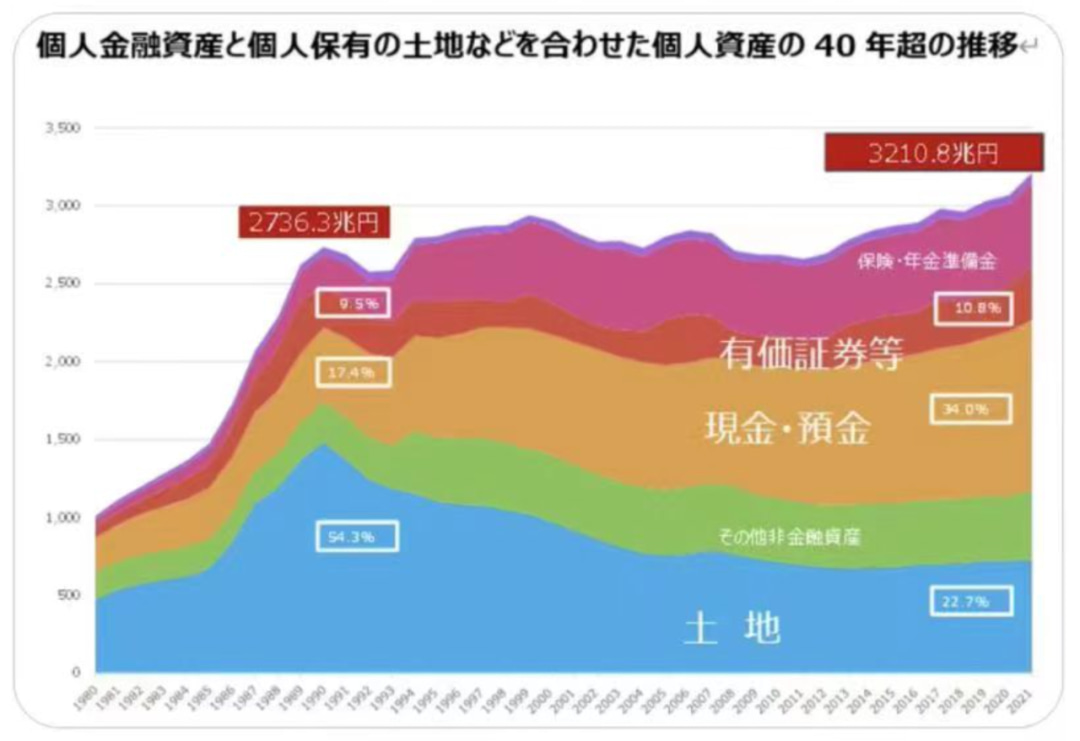240326 ​缩水的房产