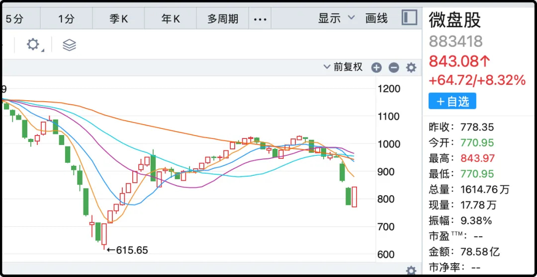 240417 ​无语，几十万就能收买明星基金经理