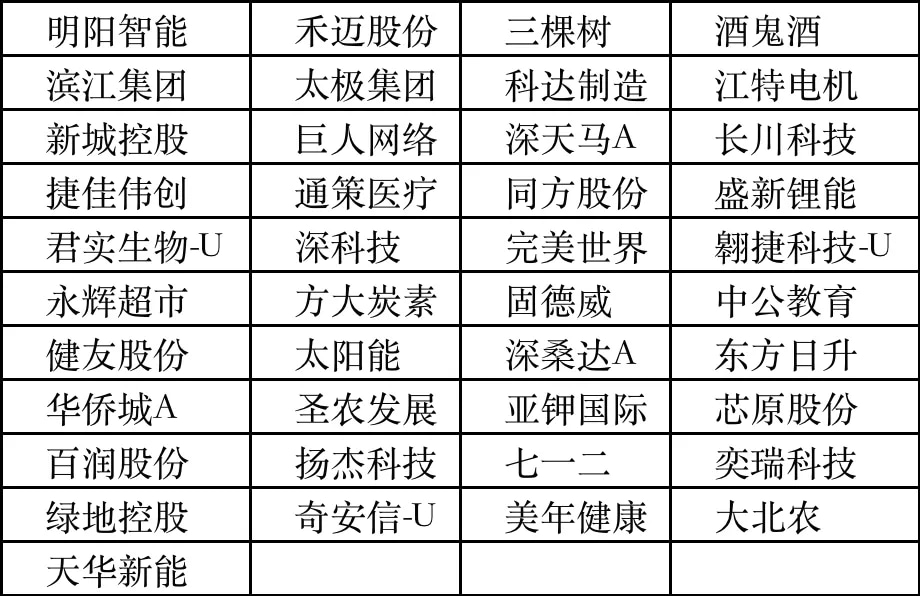 msci新增了8个成分股