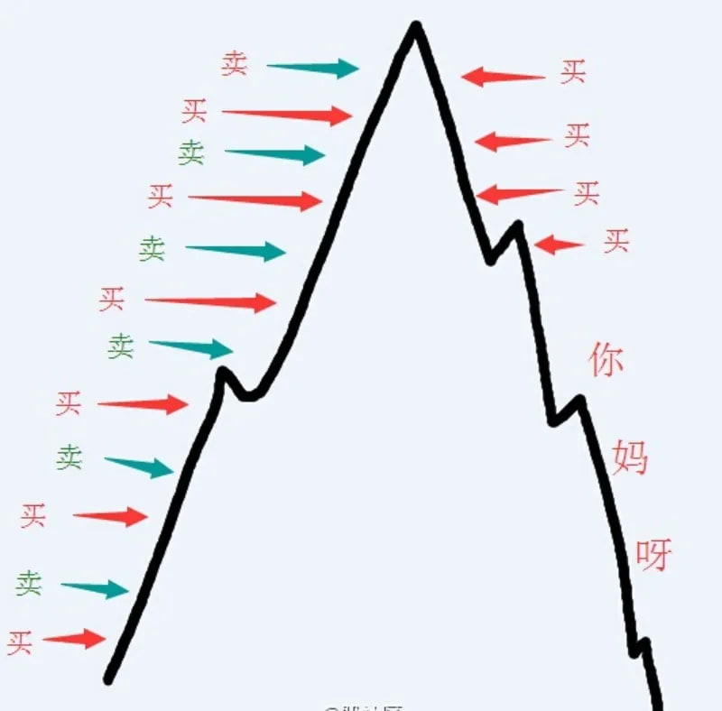 2015年那波牛市的时候曾经随手画过一个图，后来广为流传