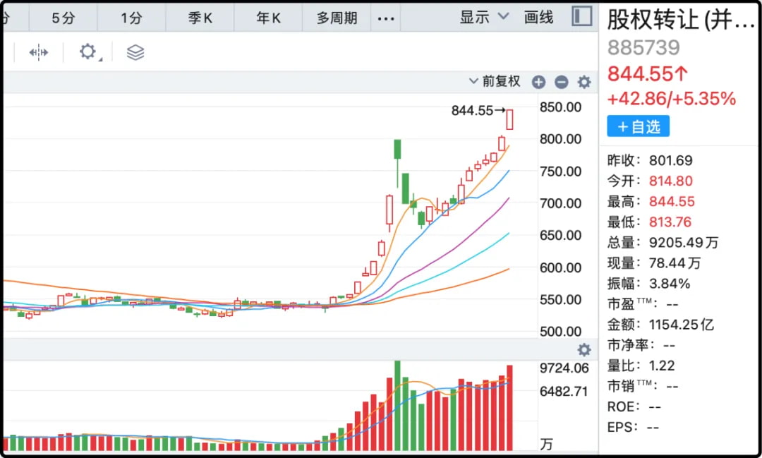 股权转让（并购重组）