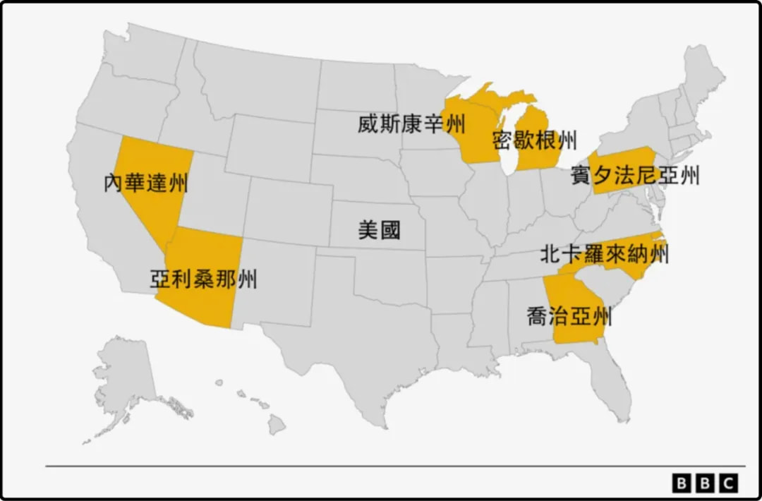 真正决定最终结局的是7个立场不明的摇摆州