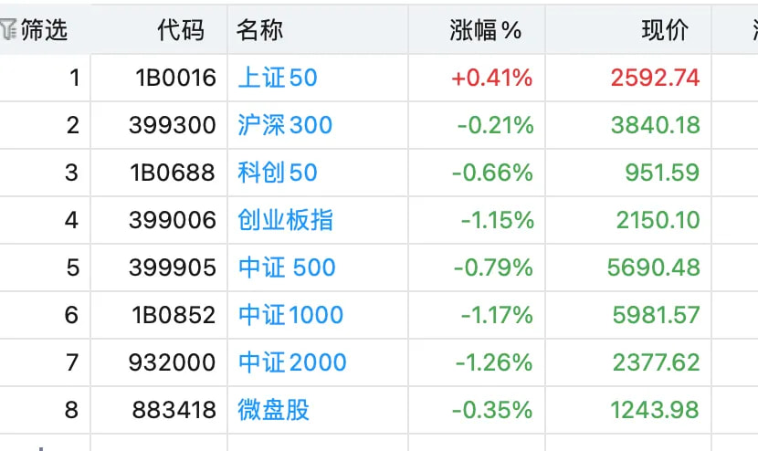 今天市场风格有切换的迹象
