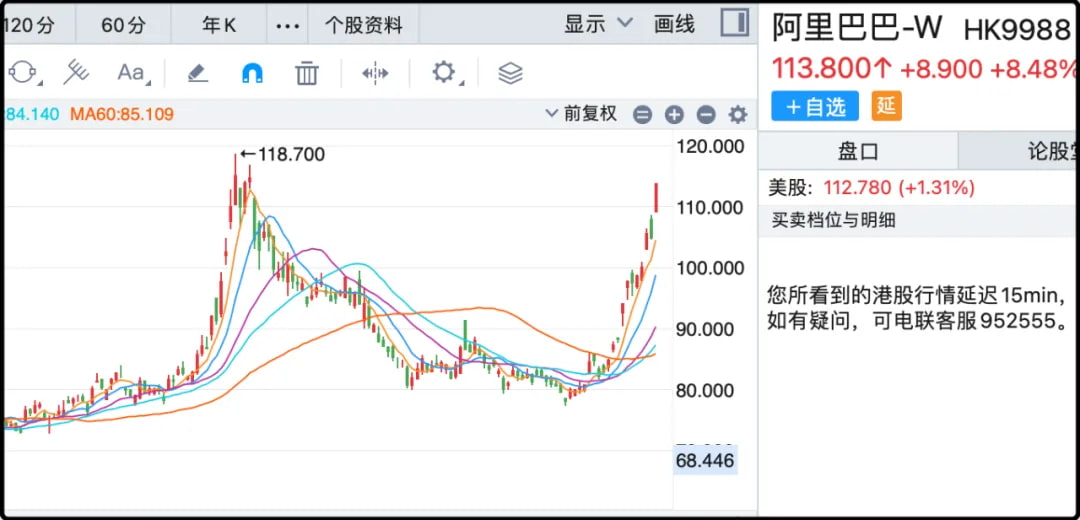 阿里巴巴-W