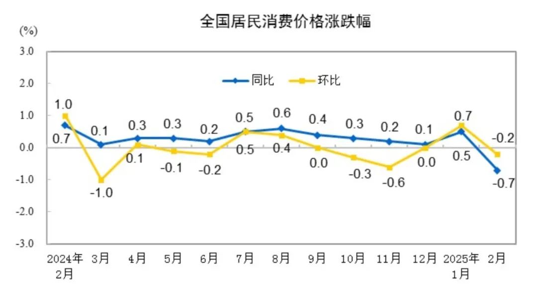 250309 意料之外的坏消息