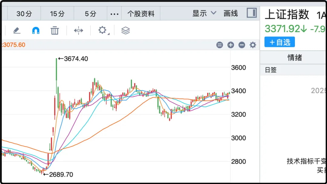 上证指数