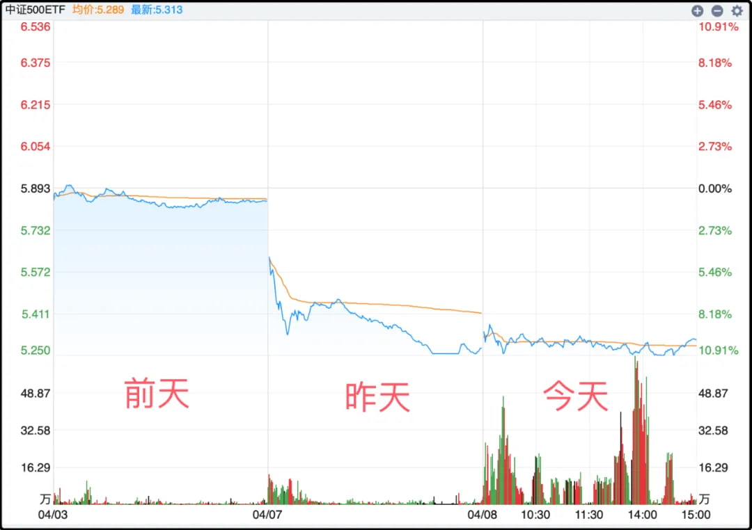 中证500ETF
