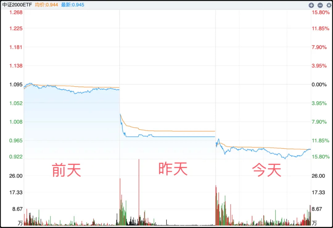 中证2000ETF