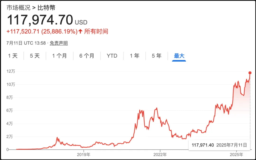 比特币走势