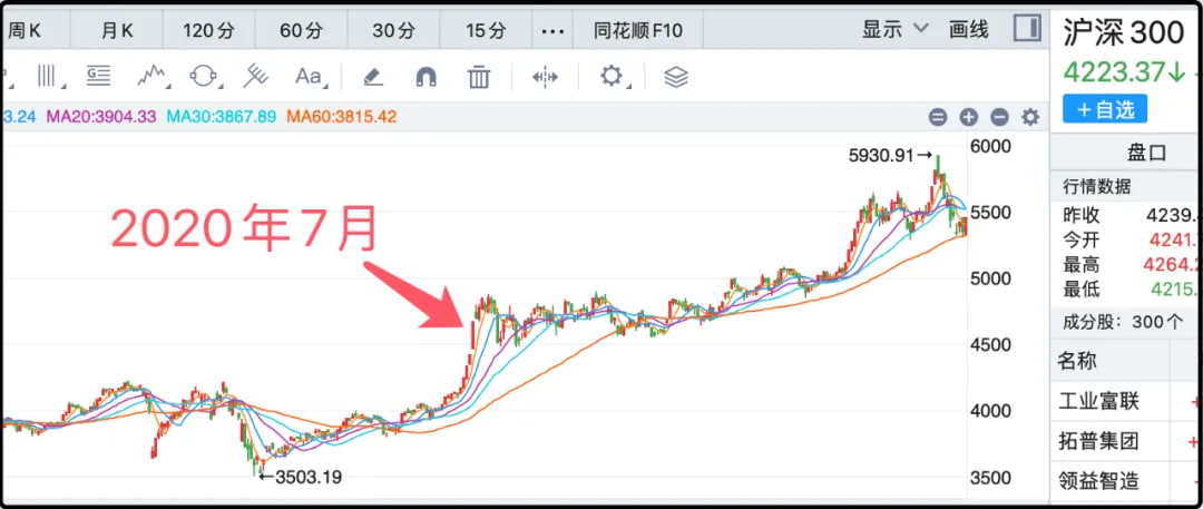 沪深300