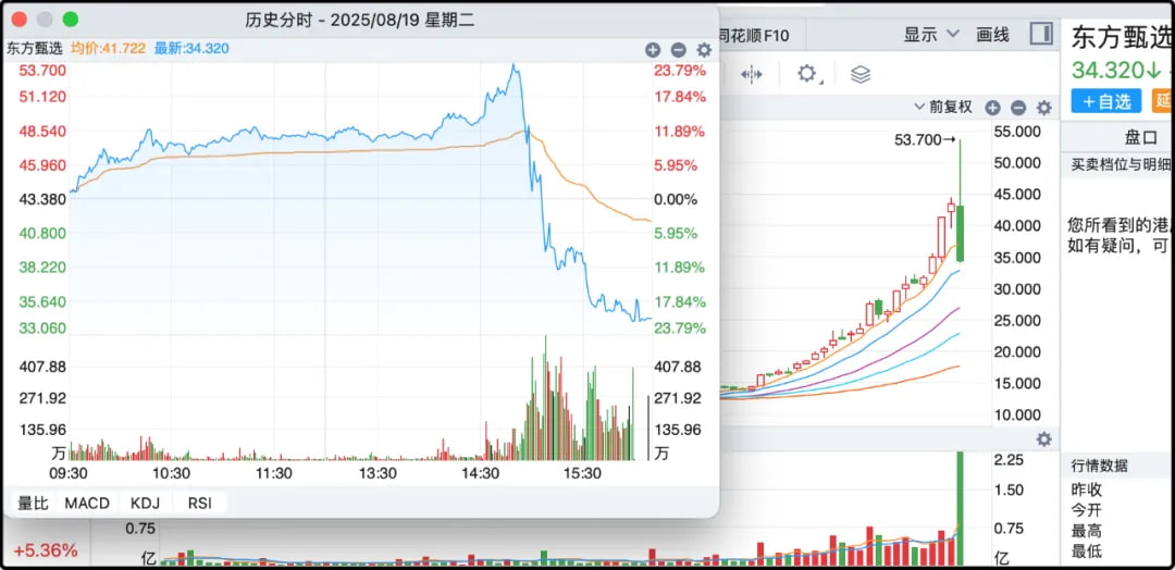 东方甄选