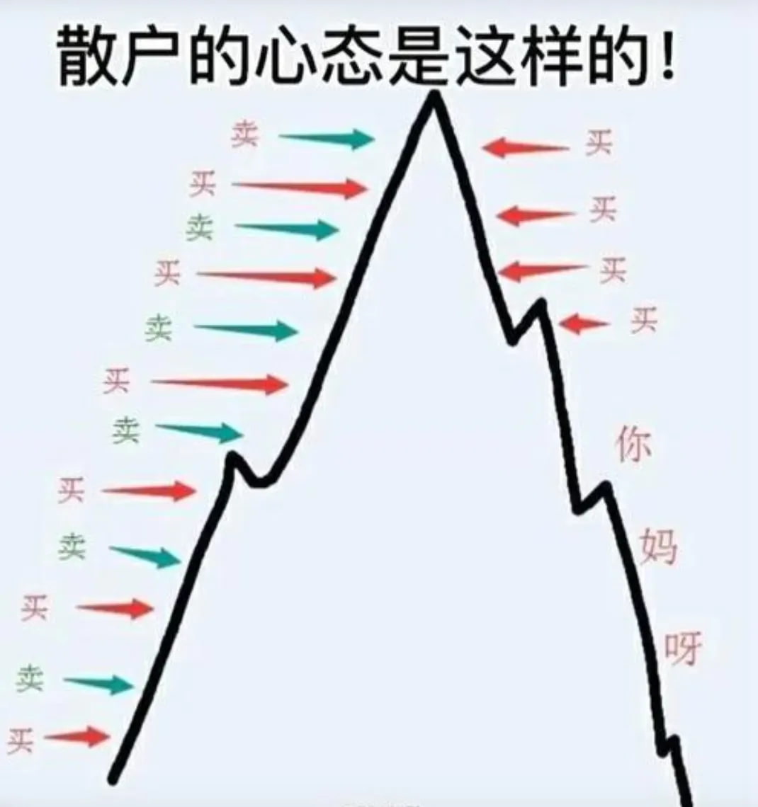 散户的心态是这样的！