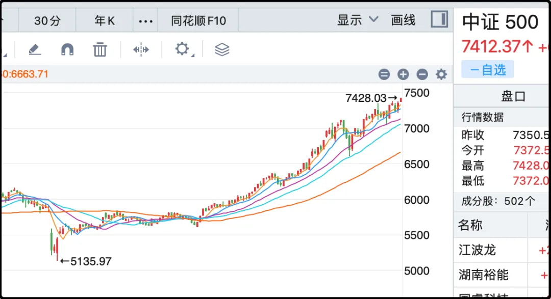 中证500