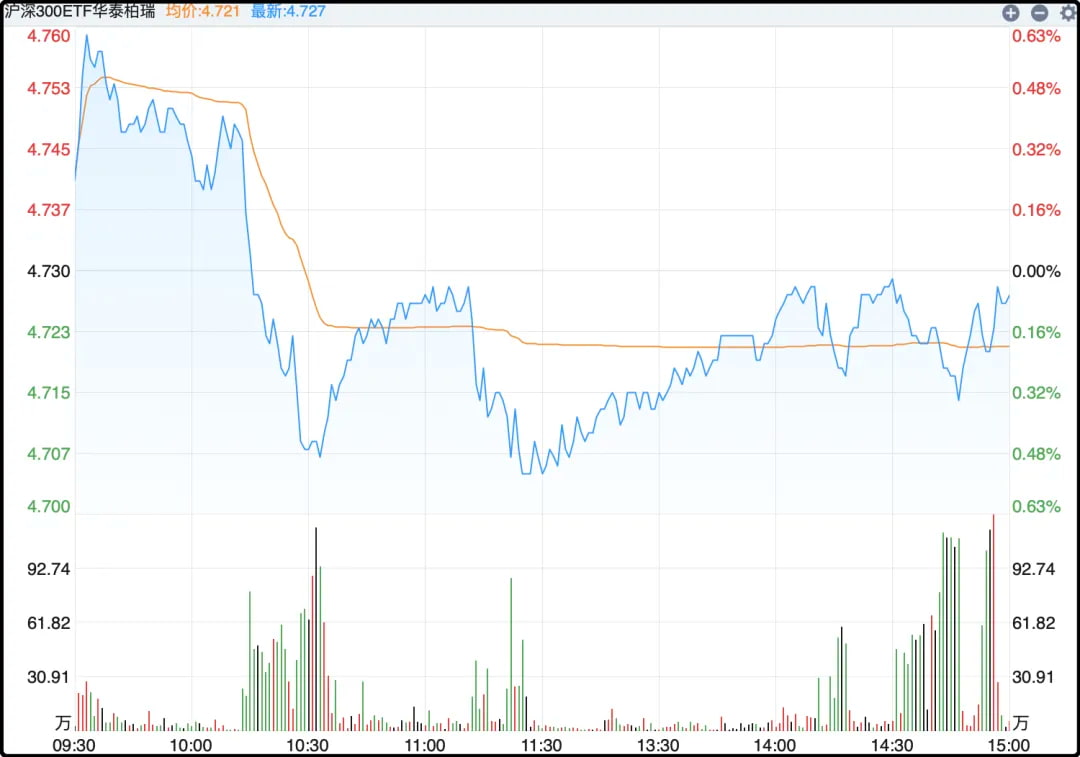 沪深300ETF
