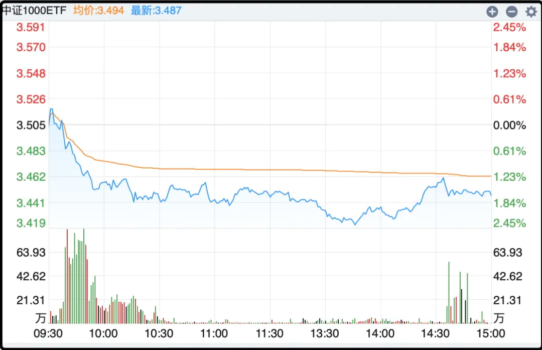 中证1000ETF