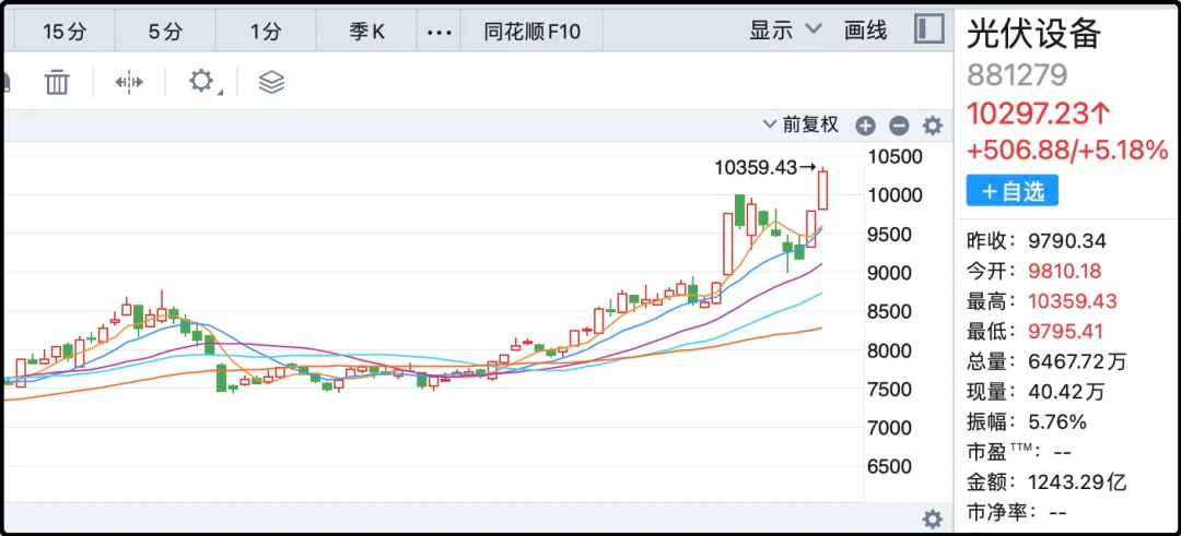 光伏设备