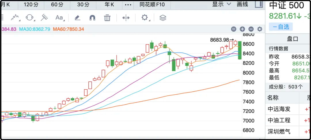 中证500