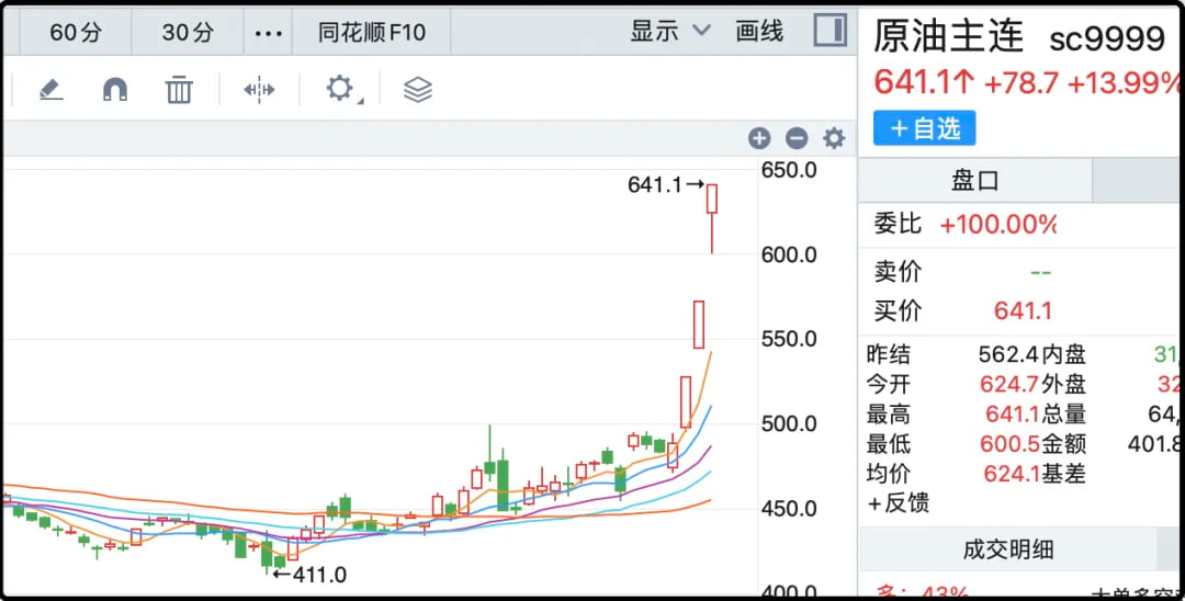 原油主连