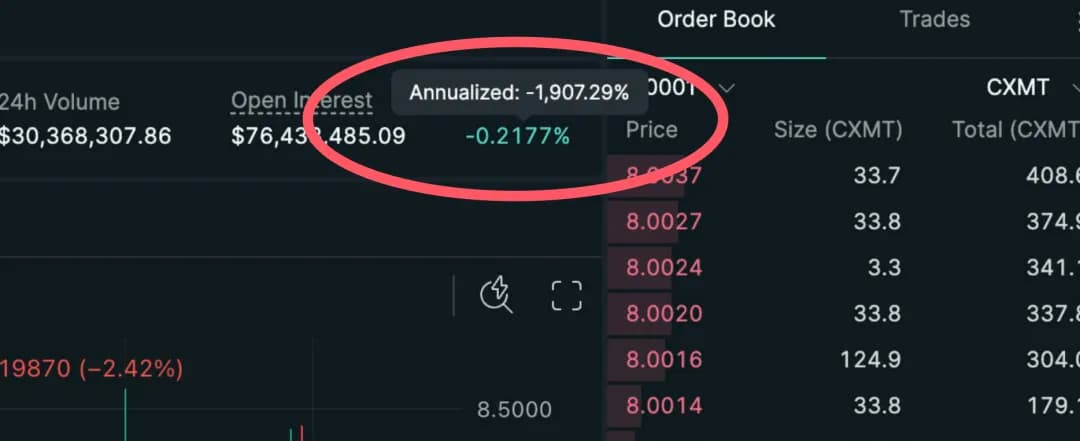 链上交易所有挂钩长鑫科技的合约品种