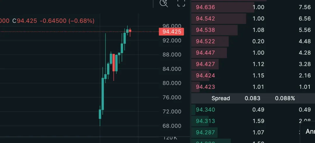 链上dex挂钩宇树股票的产品最近几天一直在涨
