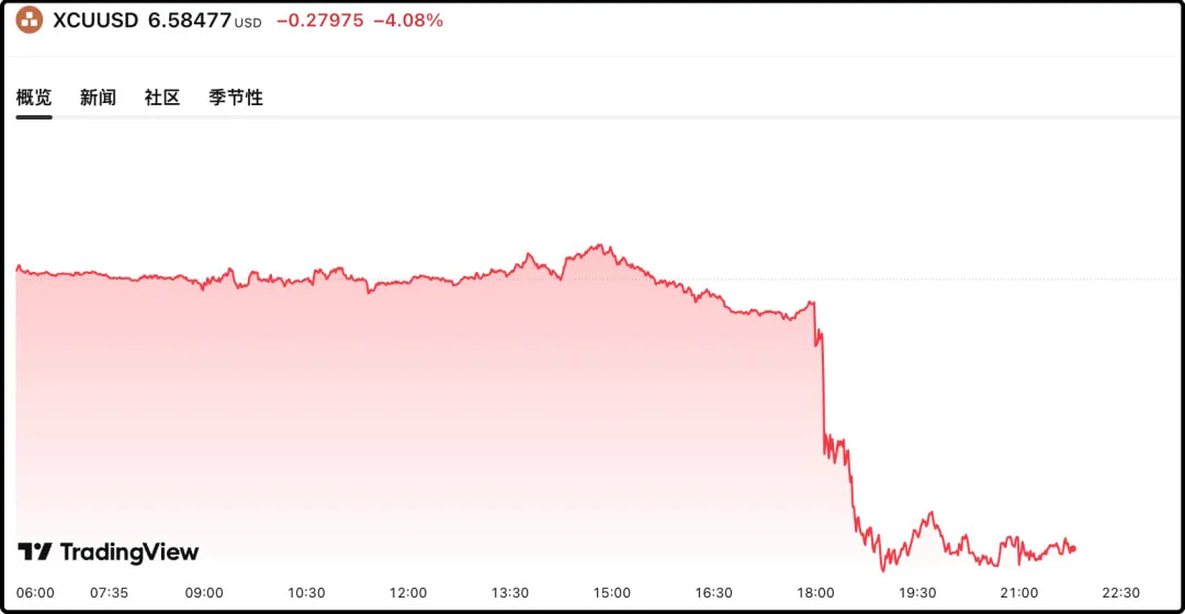 XCUUSD