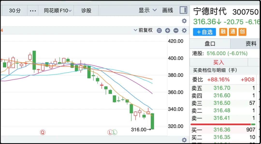 宁德时代