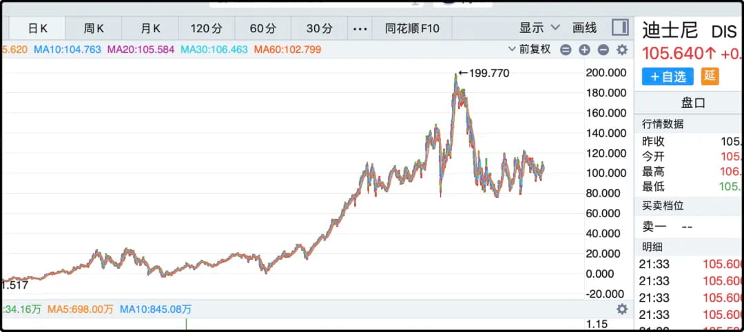 迪斯尼