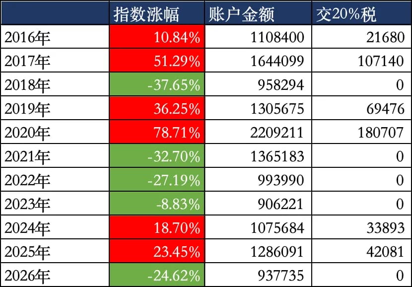恒生科技指数