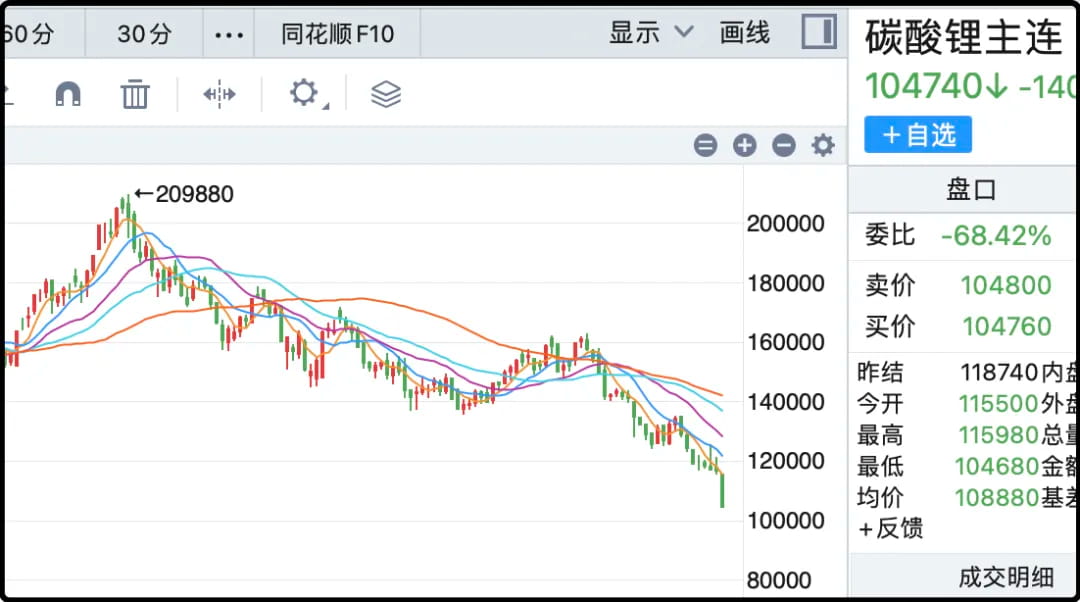碳酸锂