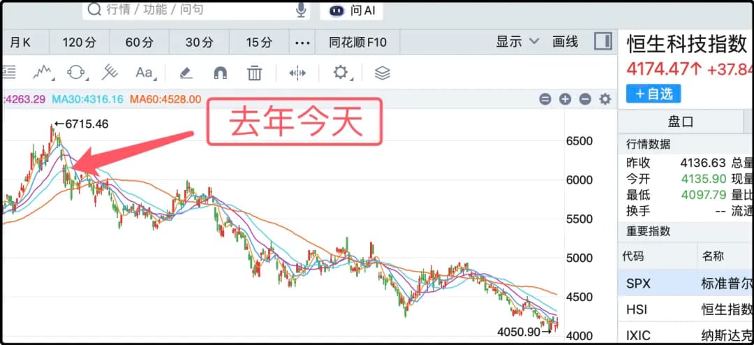 恒生科技指数