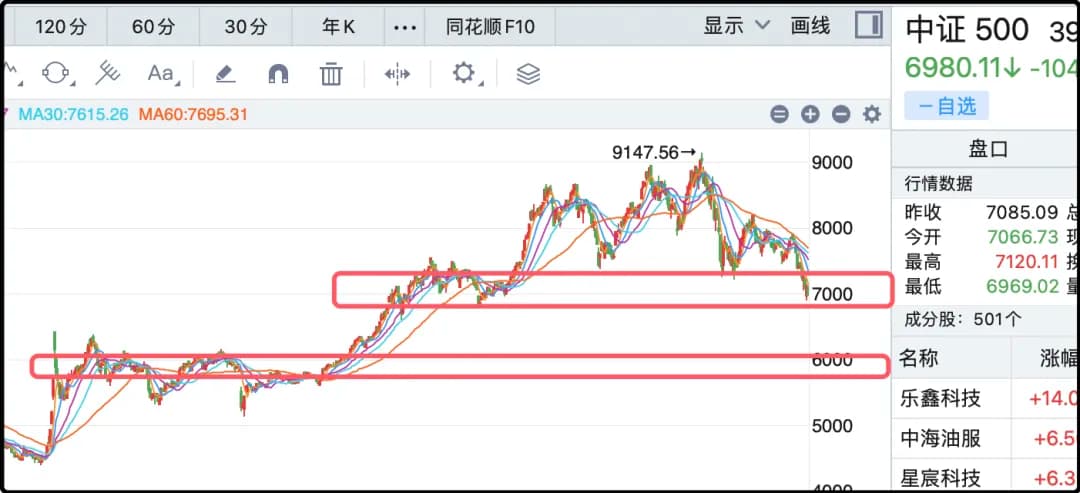 中证500