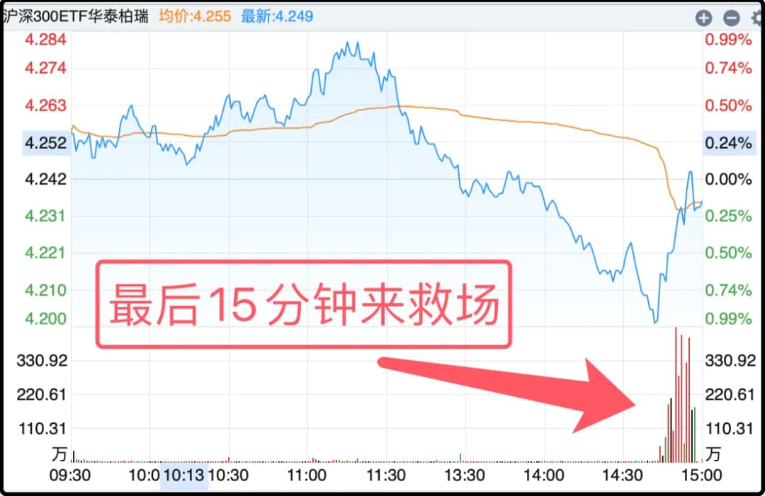 沪深300ETF