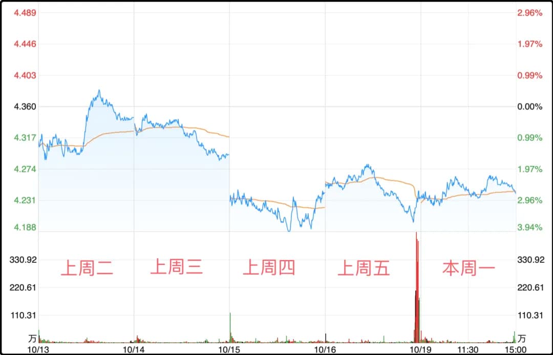 沪深300etf