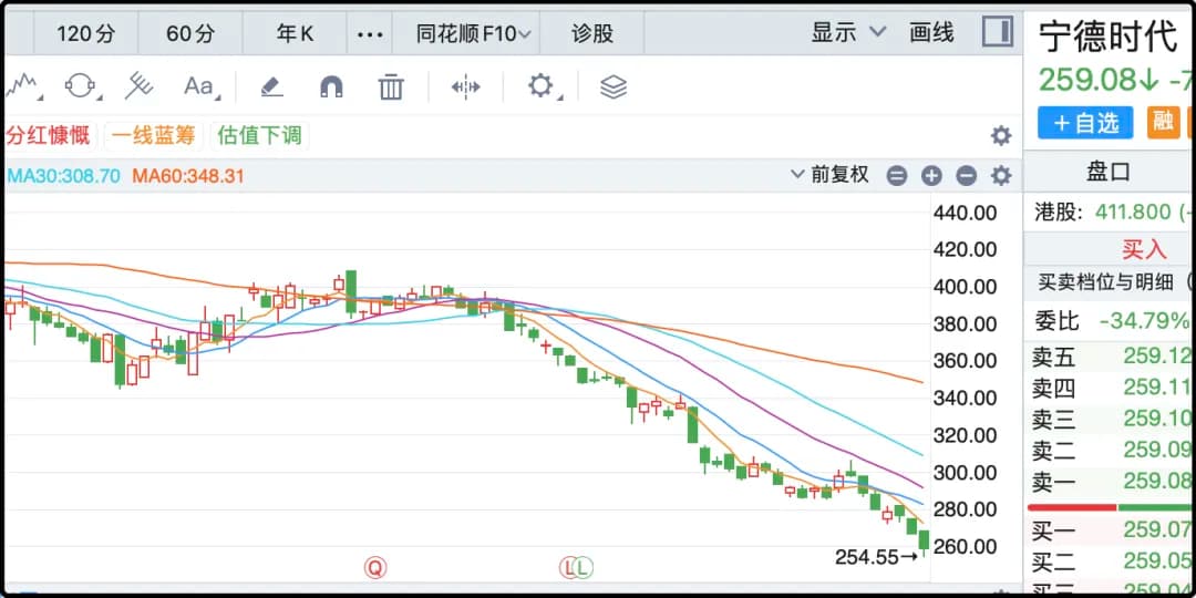 宁德时代