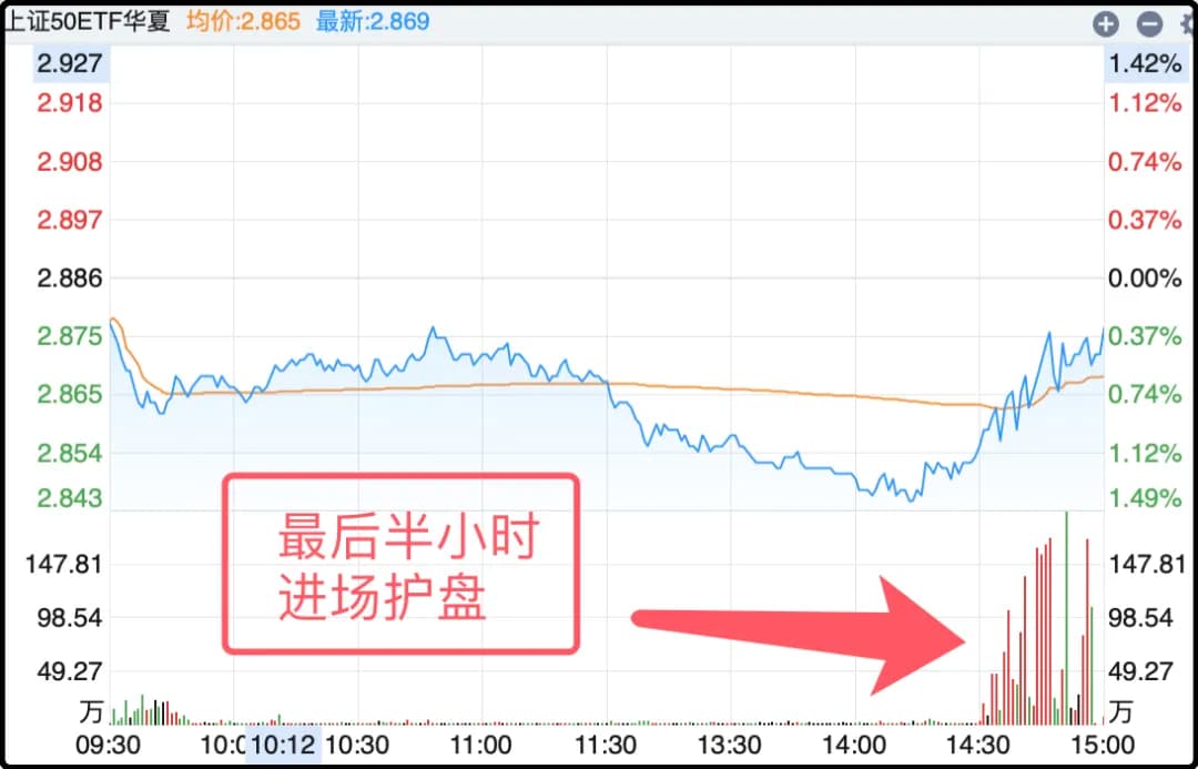 上证50ETF