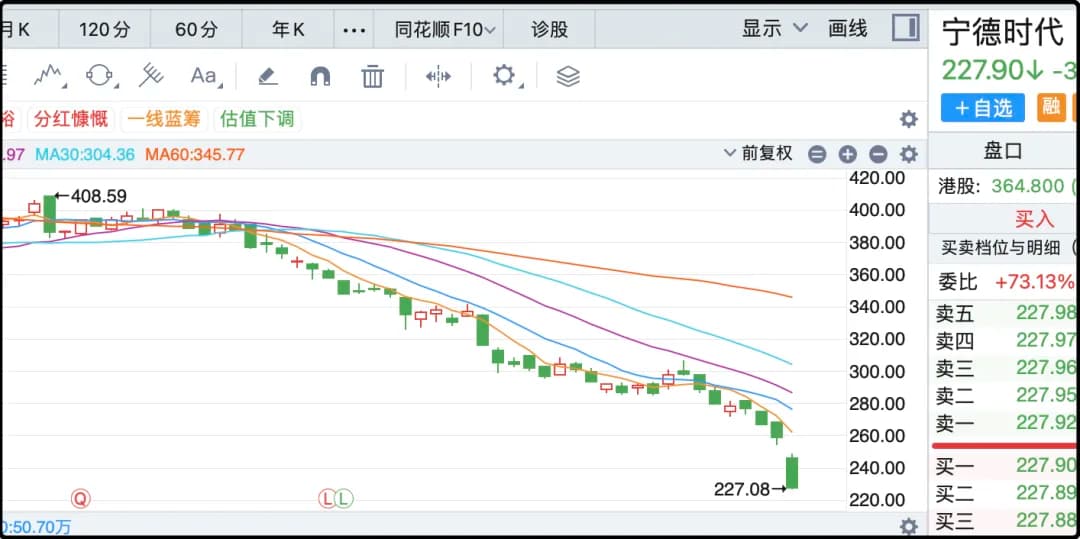宁德时代